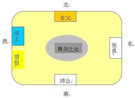 座位 尊卑|座位也是有尊卑的，看看古人如何按照尊卑劃分座位